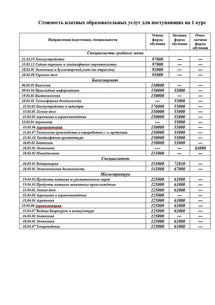 Стоимость обучения.png